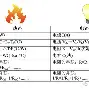热传:Doinb启幕全国总决赛9的简单介绍 热传:Doinb启幕全国总决赛9的简单介绍